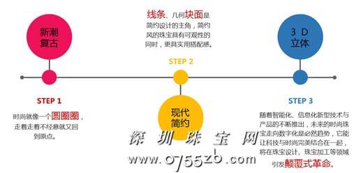 2018珠宝流行设计趋势及四大潮流主题