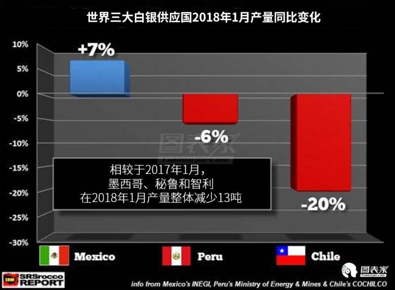 全球白银产量持续下降 或面临供应危机