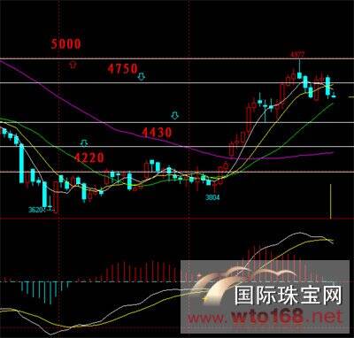 聚通祥贵金属：美国褐皮书显示经济强劲 金银大幅回撤