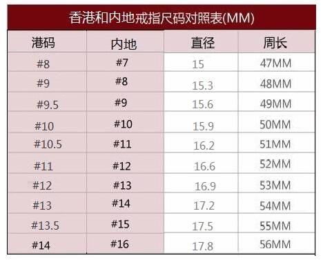 港码戒指尺寸和内地的区别_珠宝知识