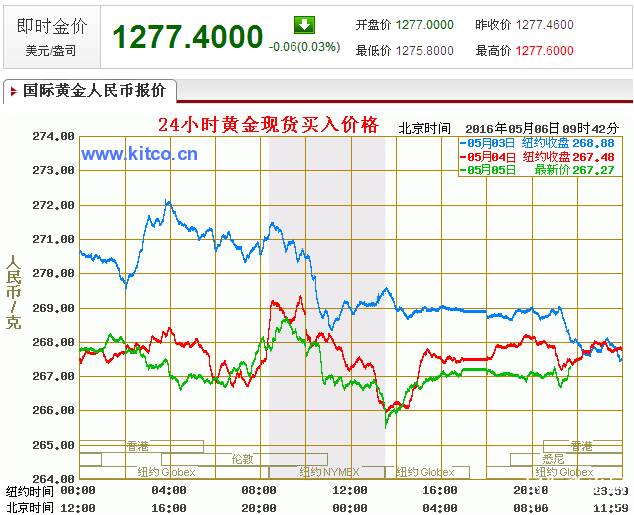 国际珠宝网新闻简报〔2016.05.06〕期
