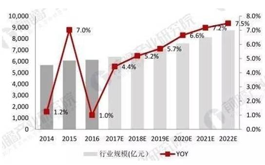 珠宝首饰正在成为继住房、汽车之后中国居民的又一消费热点